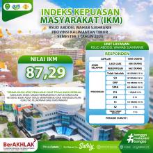 Hasil IKM Semester I Tahun 2025