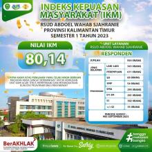 IKM semester 1 tahun 2023