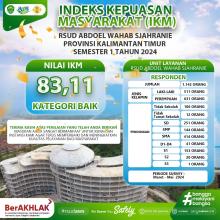 Hasil IKM Semester I tAHUN 2024