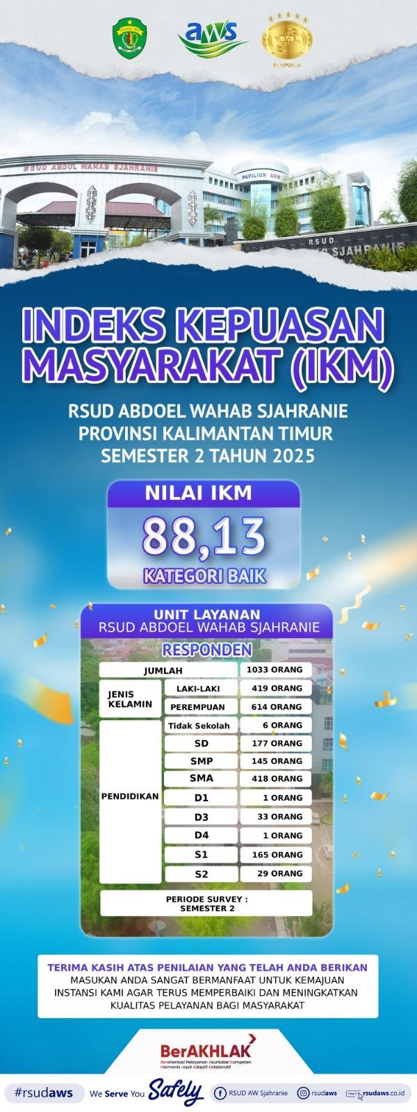 IKM