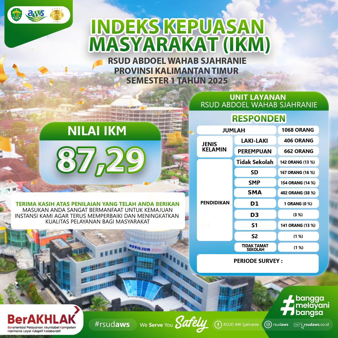 Hasil IKM Semester I Tahun 2025